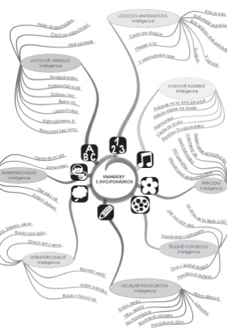 Knihrátky s Dvojpohádkou: Aktivity pro předškoláky