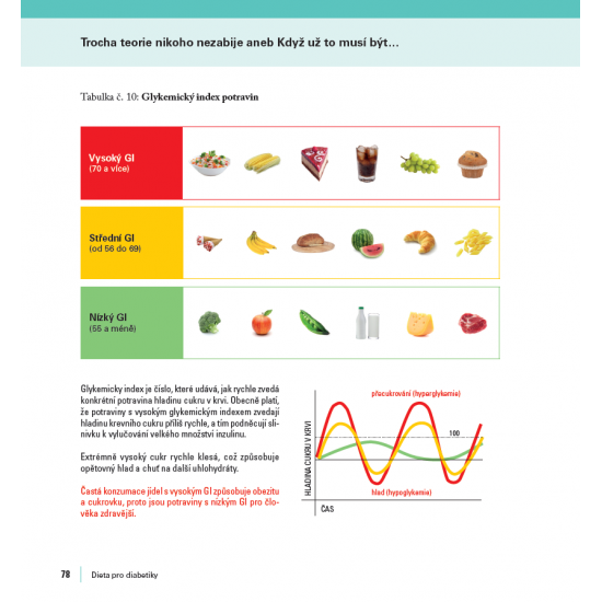 Dieta pro diabetiky