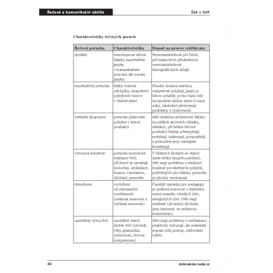 E-kniha-Řečové a komunikační obtíže