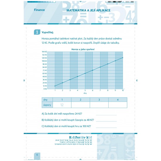 Svět financí - 2. a 3. ročník ZŠ