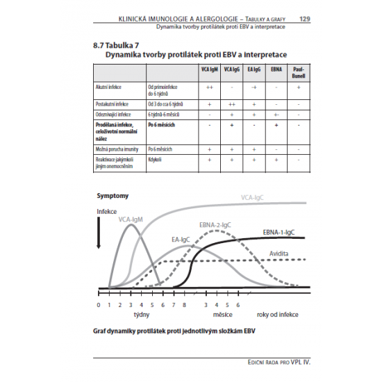 Klinická imunologie a alergologie pro všeobecné praktické lékaře